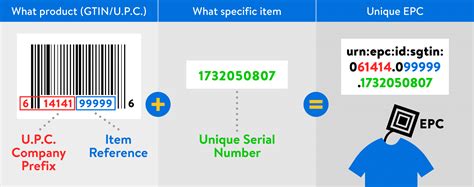 rfid tag specs|rfid tag details.